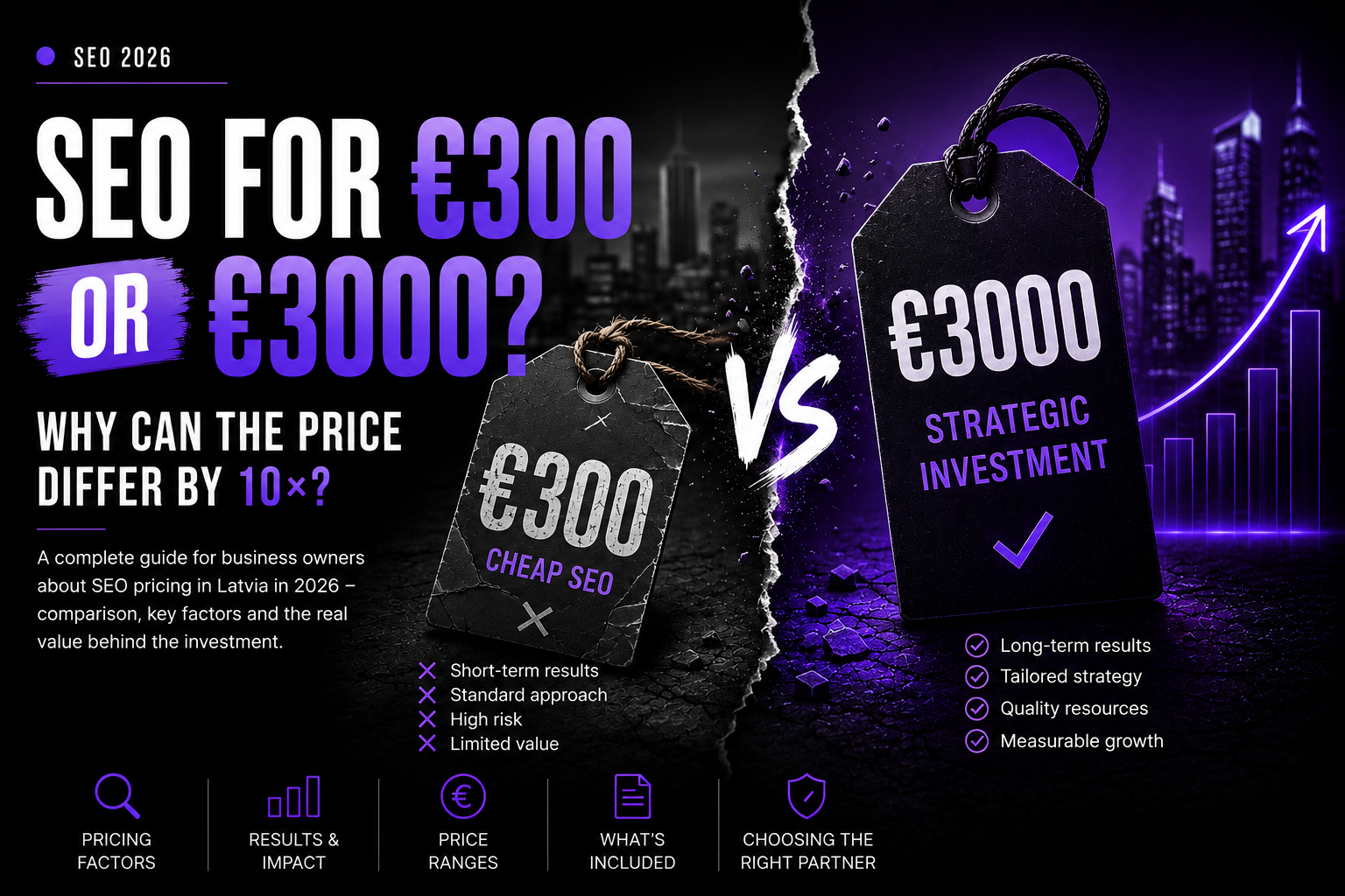 SEO pricing in Latvia 2026: what really affects the cost and why the cheapest offer often turns out to be the most expensive