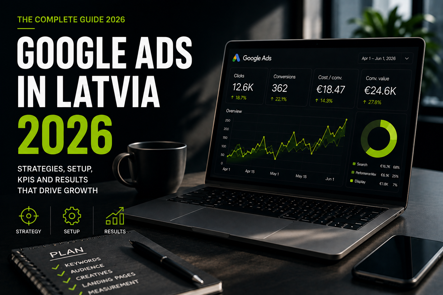 Google Ads in Latvia 2026: a complete guide for businesses
