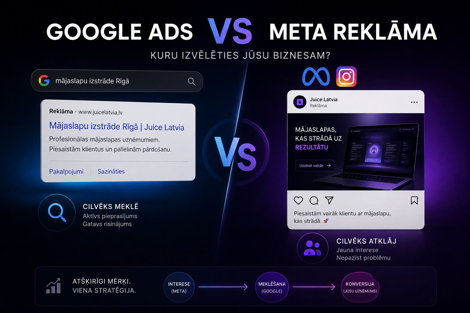 Google Ads vs Meta Ads - which one is right for your business?