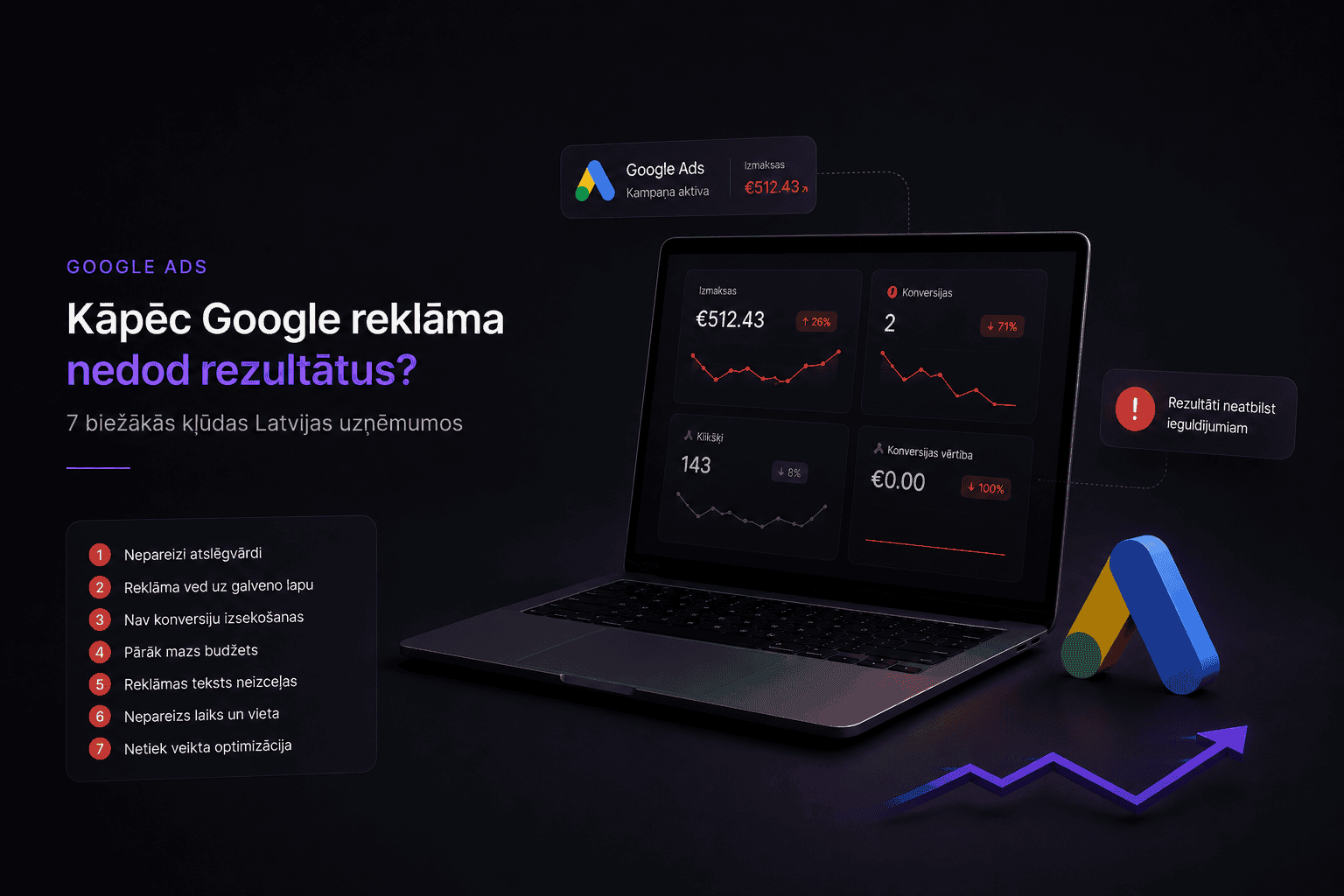 Why your Google Ads aren't delivering - 7 most common mistakes in Latvian companies